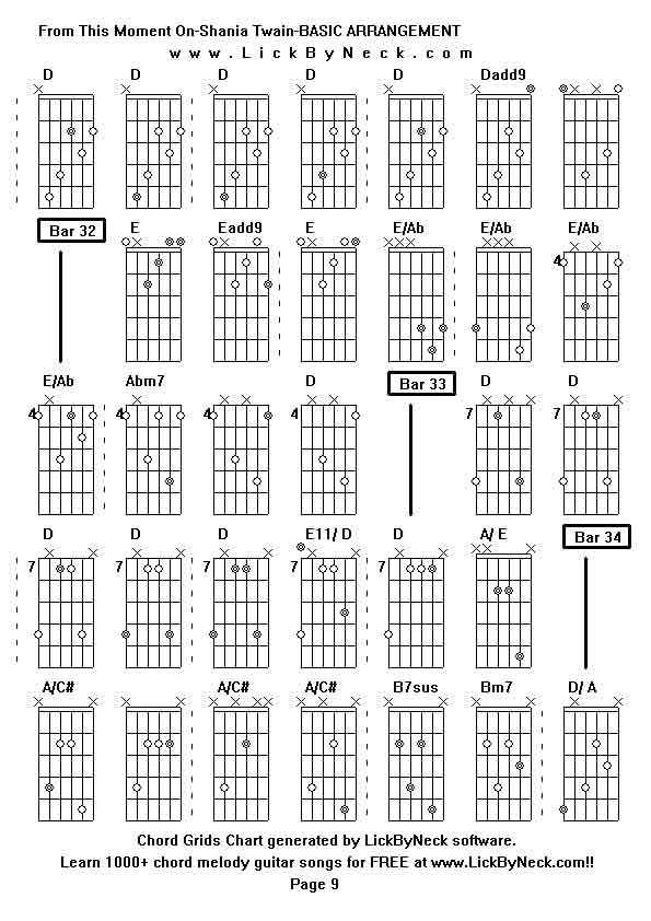 Chord Grids Chart of chord melody fingerstyle guitar song-From This Moment On-Shania Twain-BASIC ARRANGEMENT,generated by LickByNeck software.